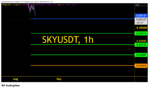 SKY/USDT